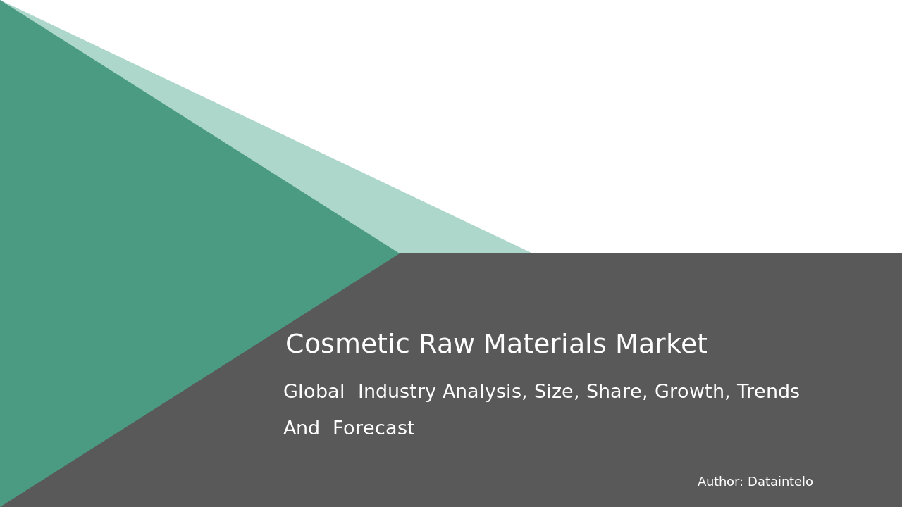 Cosmetic Raw Materials Market Report | Global Forecast From 2025 To 2033