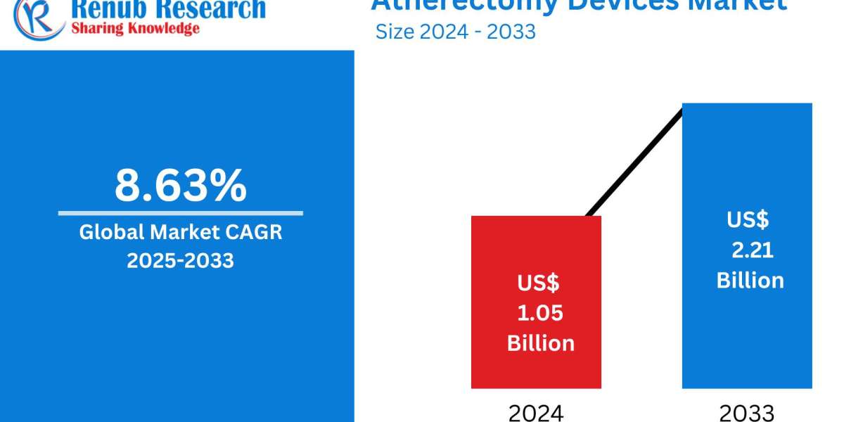 Comprehensive Market Study of Atherectomy Devices: Forecast and Strategic Insights 2025-2033