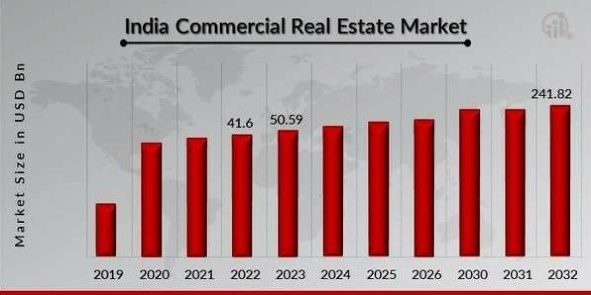Office Space Demand and Its Impact on India’s Commercial Real Estate