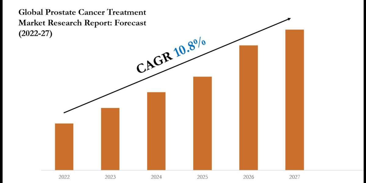 Prostate Cancer Treatment Market Trends and Growth Drivers Analysis 2027
