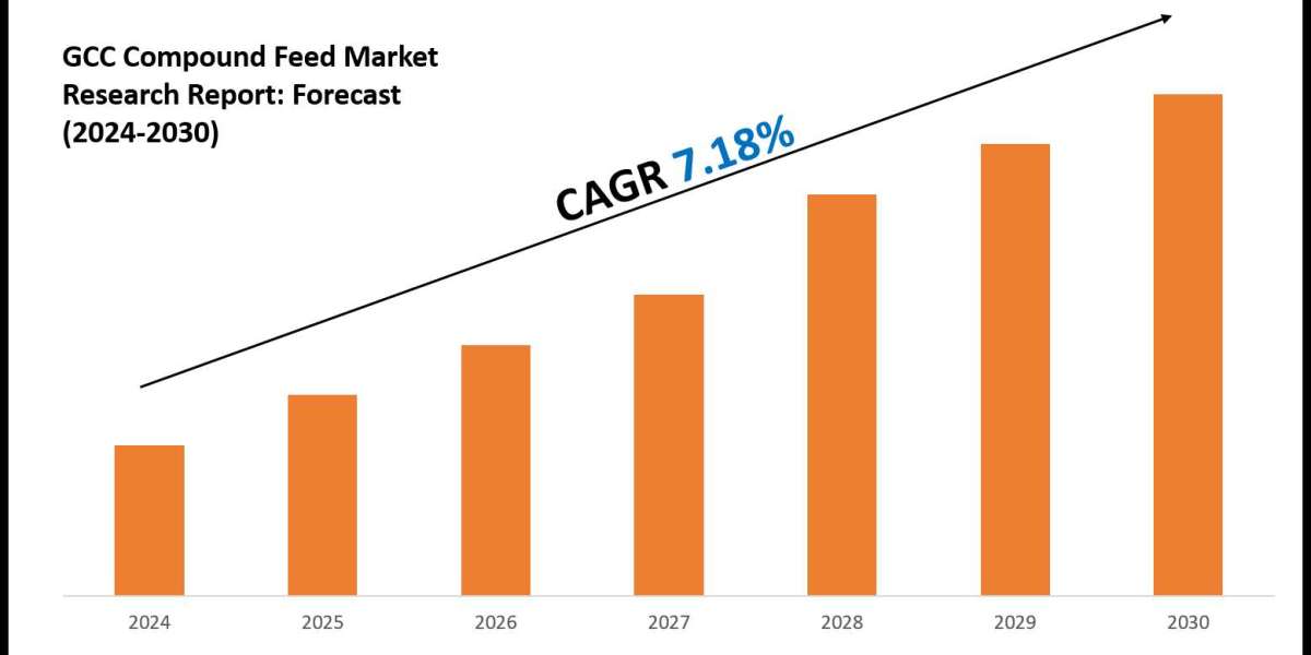 GCC Compound Feed Market Trends: Analysis of 7.18% CAGR Growth (2024-30)