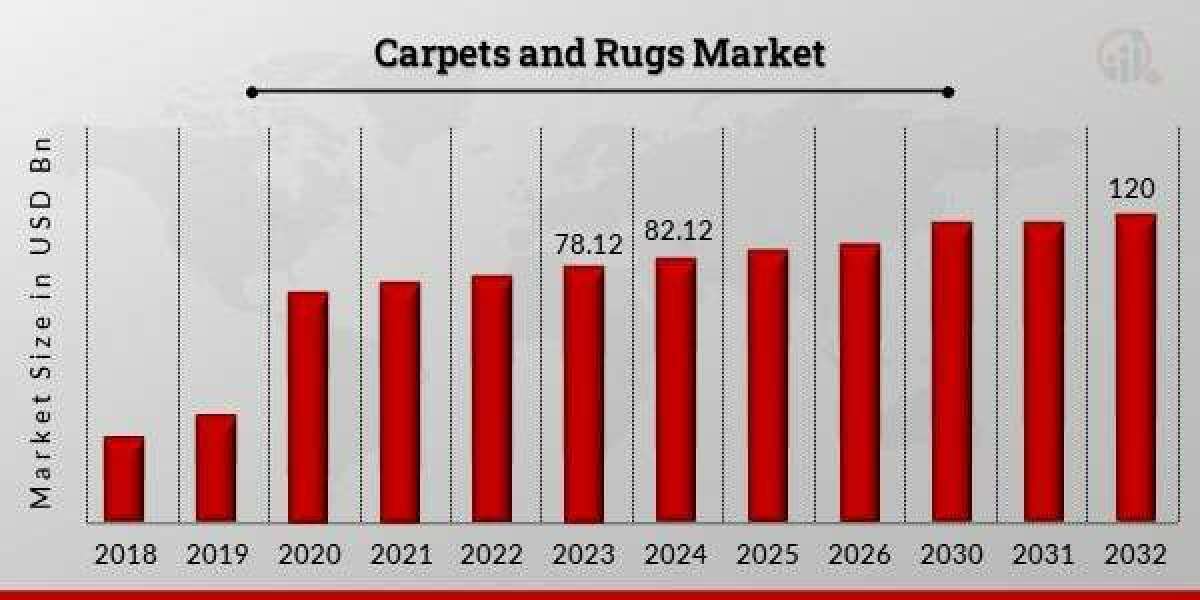 Carpets and Rugs Market To Reflect Impressive Growth Rate By 2032