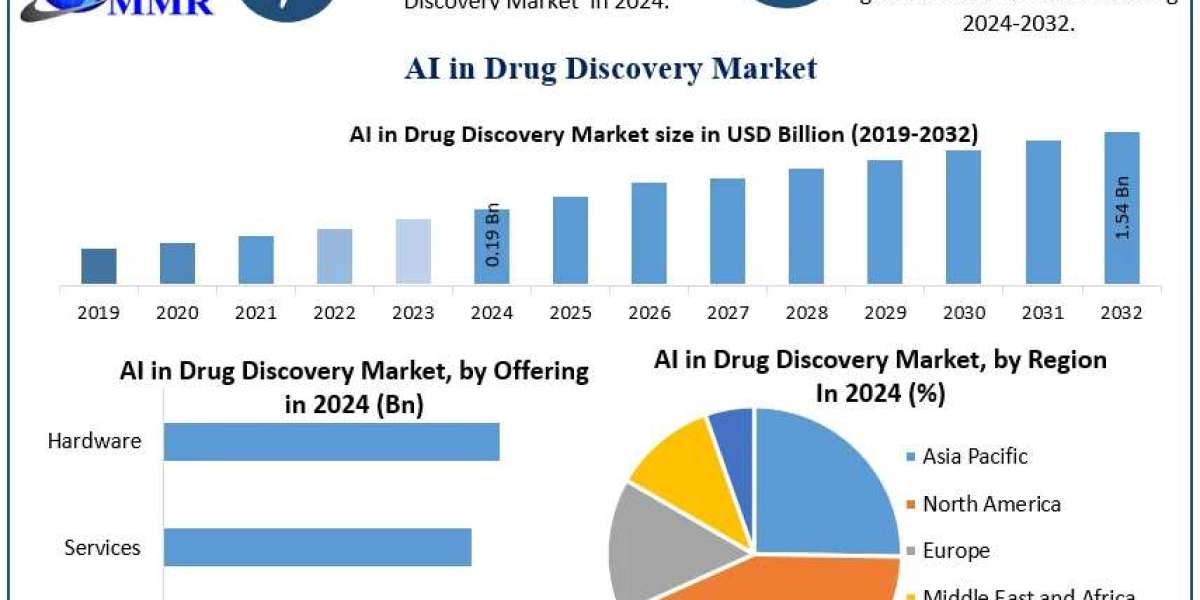 Digital Innovation in Drug Discovery: AI Trends Shaping the Future of Pharma