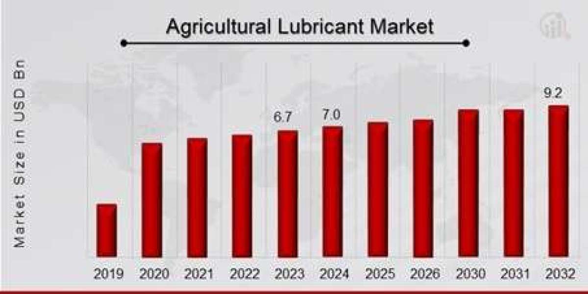 The Role of Bio-Based Lubricants in Agriculture