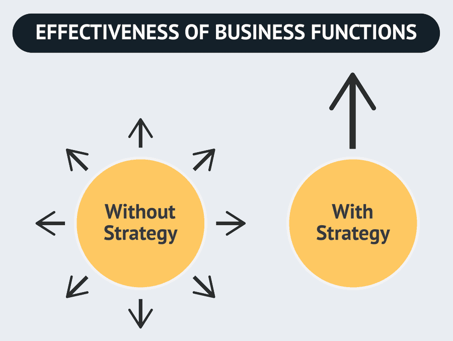SEO Strategy Services in Canada | NRS Infoways