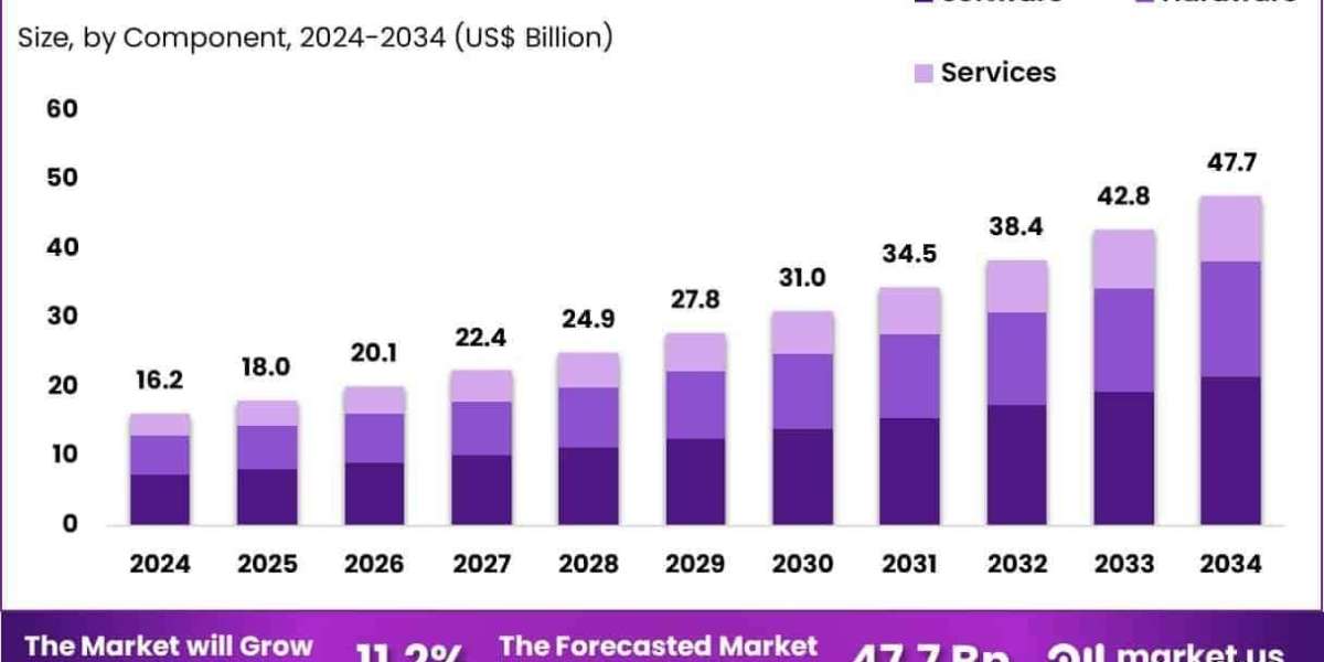 Healthcare Operational Analytics Market Integration with EHR and Clinical Systems