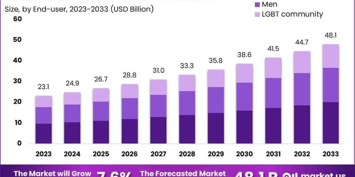 Sextech and Sexual Wellness Market Growth Drivers and Barriers
