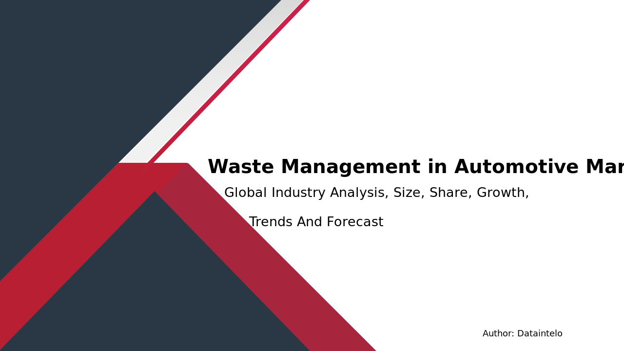 Waste Management in Automotive Market Report | Global Forecast From 2025 To 2033
