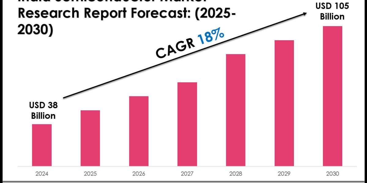 India Semiconductor Market Value, Forecast, and Industry Overview 2030