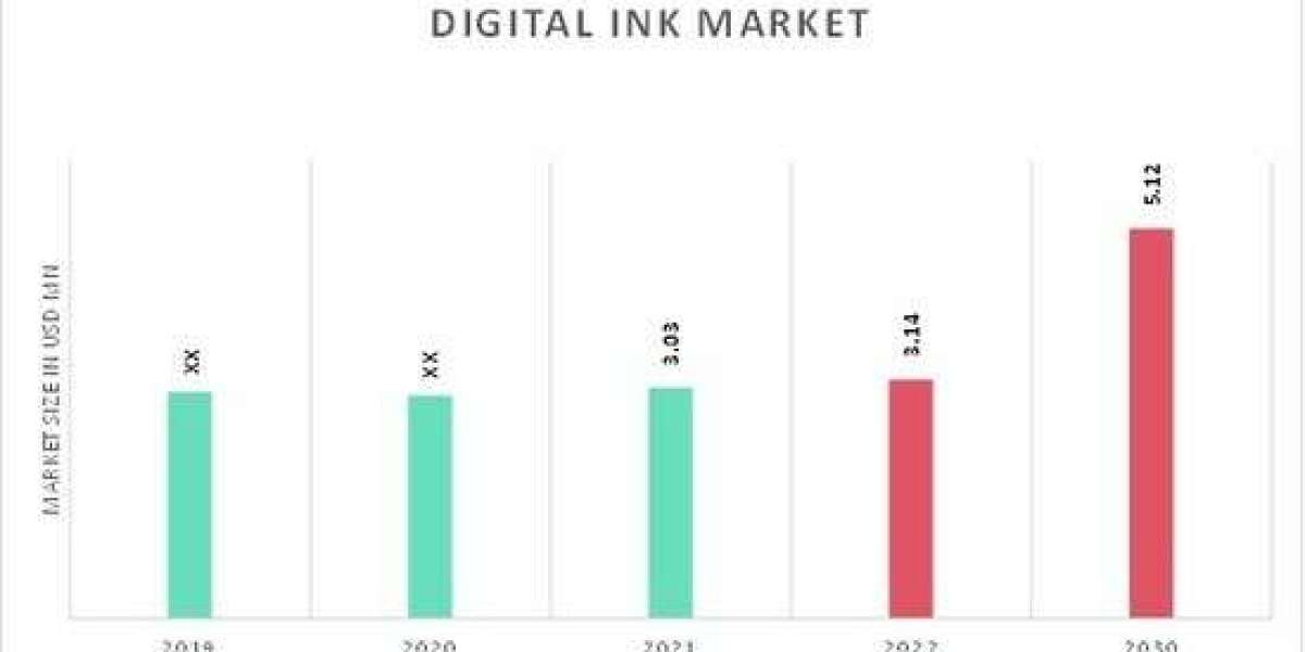 Digital Ink Market Analysis: Size, Share, and Forecast 2025–2030