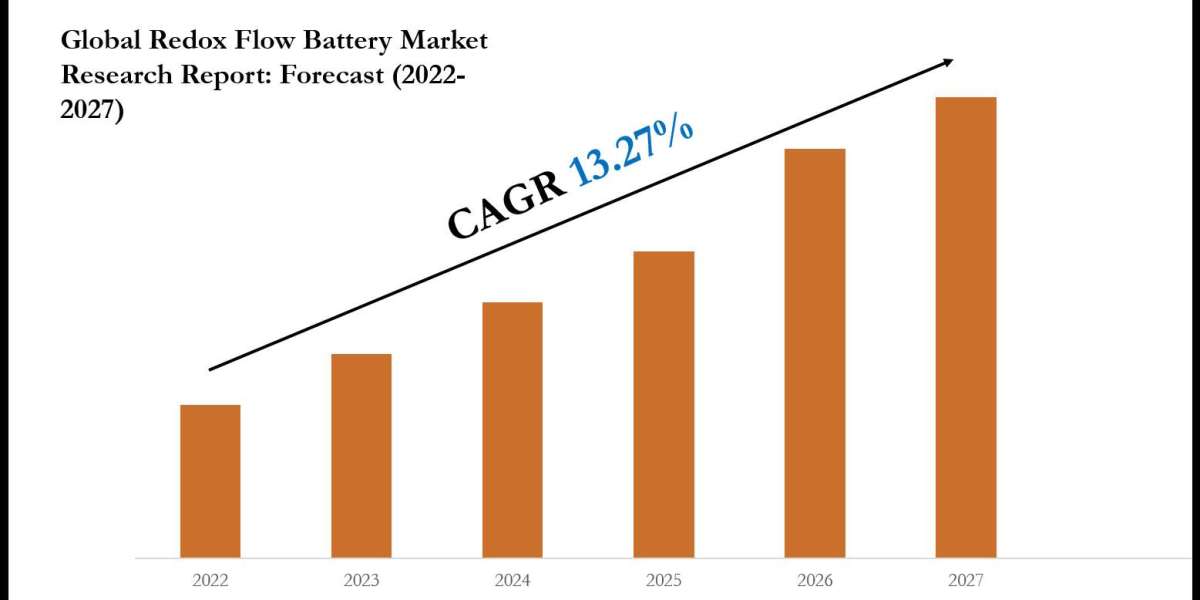 Redox Flow Battery Market: Comprehensive Market Research Report 2027