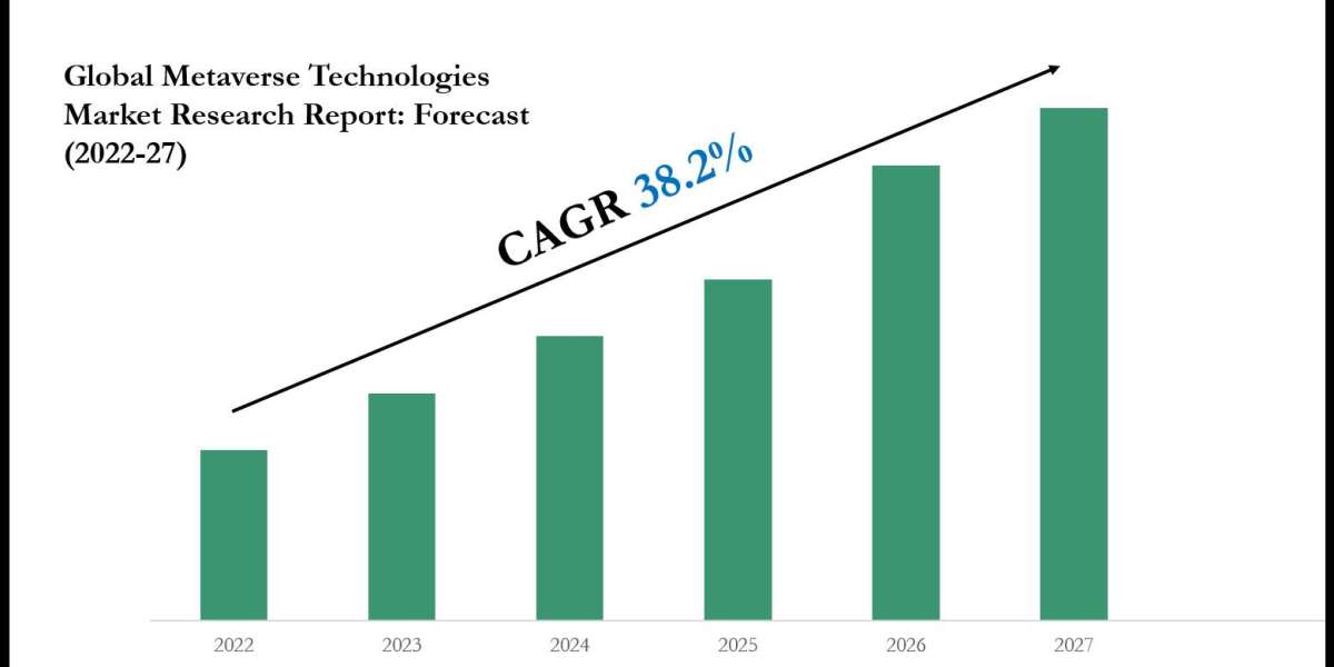 Alcoholic Beverages Market Outlook: Size, Share, and Competitive Trends 2027