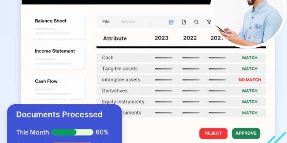 Simplify Financial Analysis by Spreading Financials Accurately