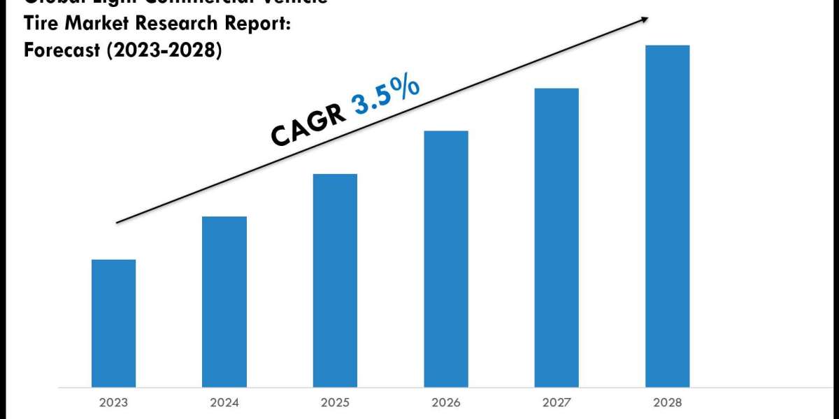 Light Commercial Vehicle Tire Market Overview 2023–2028: Demand & Future Trends