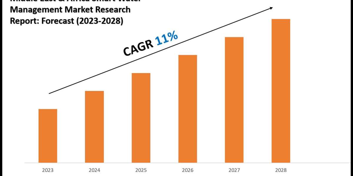 Middle East & Africa Smart Water Management Market Trends 2023–2028: Share, Value & Opportunities
