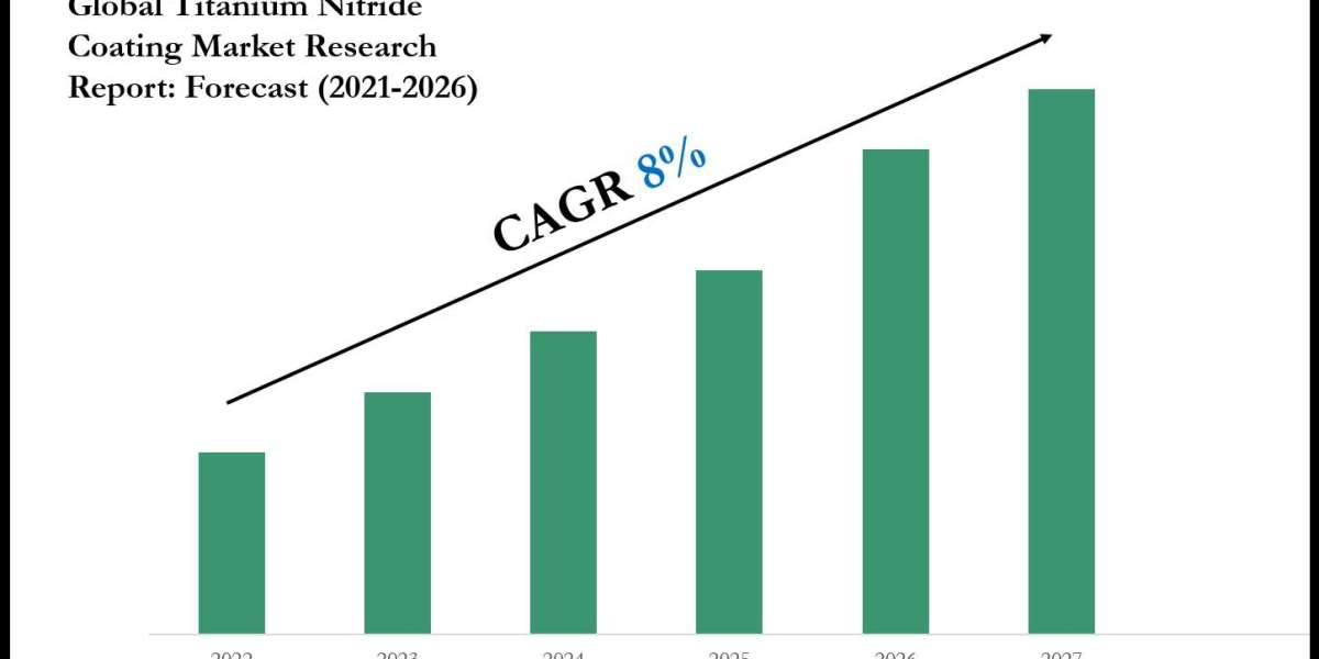 Titanium Nitride Coating Market Value, Forecast, and Industry Overview 2026