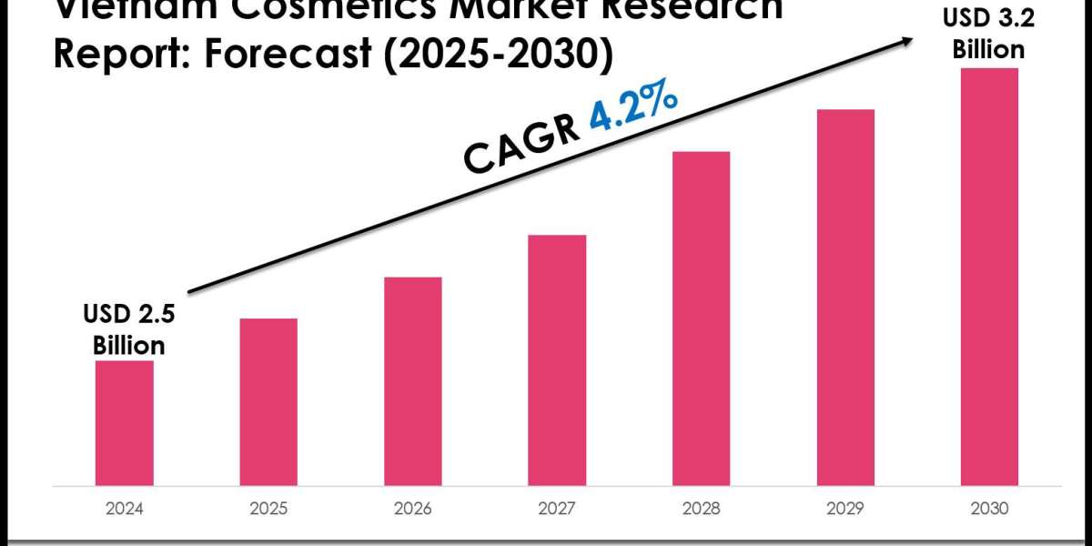 Vietnam Cosmetics Market Value, Forecast, and Industry Overview 2030