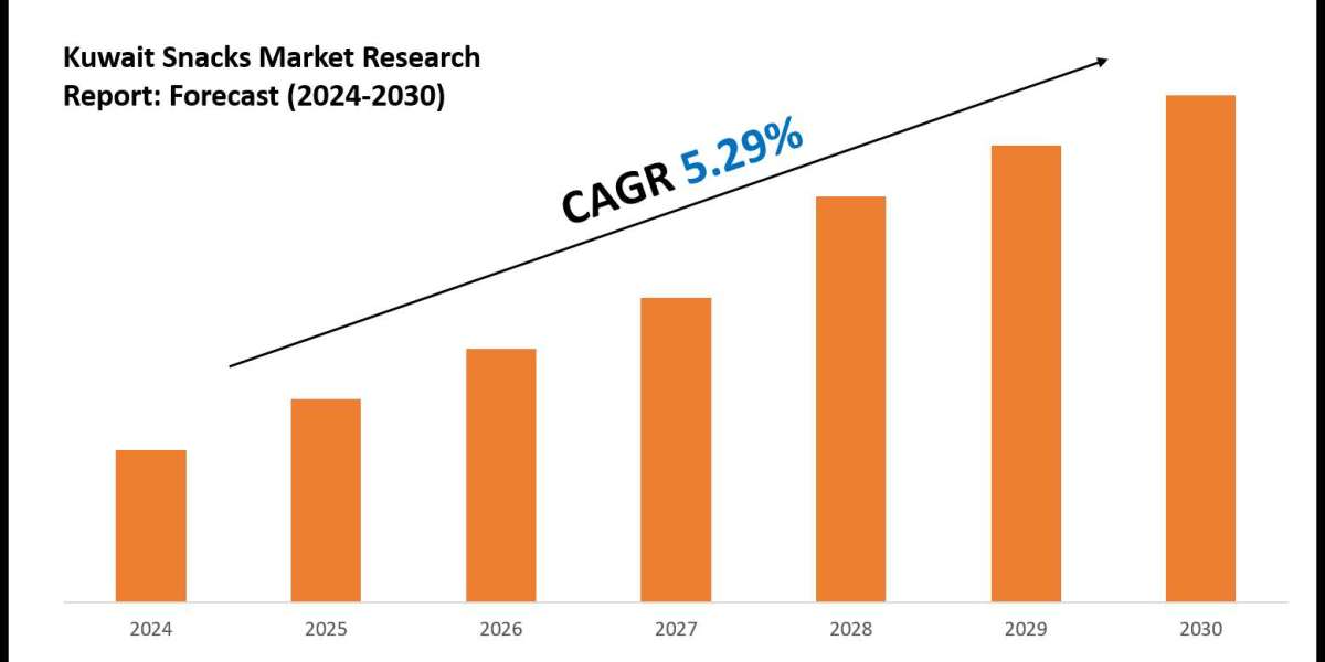 Kuwait Snacks Market Value, Forecast, and Industry Overview 2030