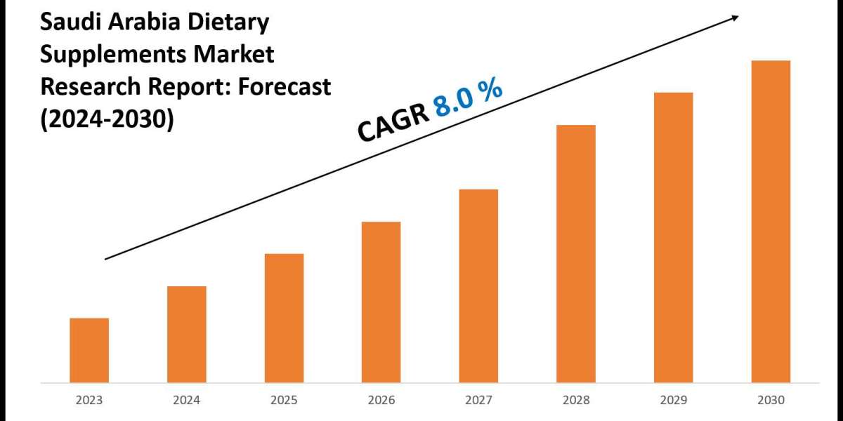Saudi Arabia Dietary Supplements Industry Trends 2030 Market Size & Growth Forecast