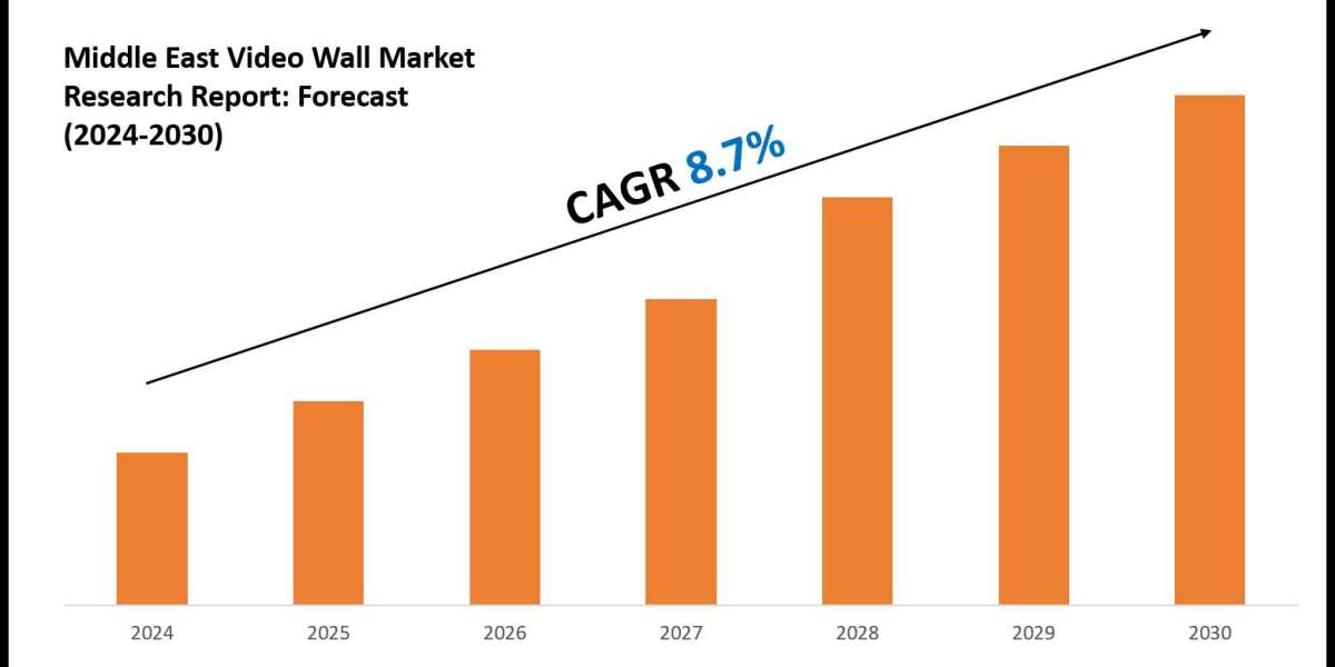 Middle East Video Wall Market Outlook: Size, Share, and Competitive Trends 2030