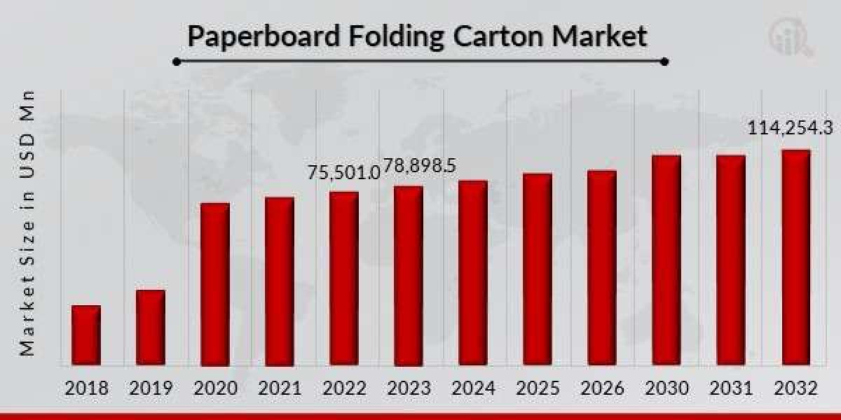 Regional Insights: Paperboard Folding Carton Market in Asia-Pacific, Europe, and North America