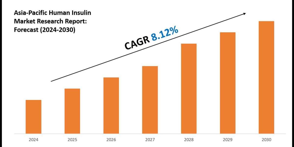 Asia-Pacific Human Insulin Market: Comprehensive Market Research Report 2030