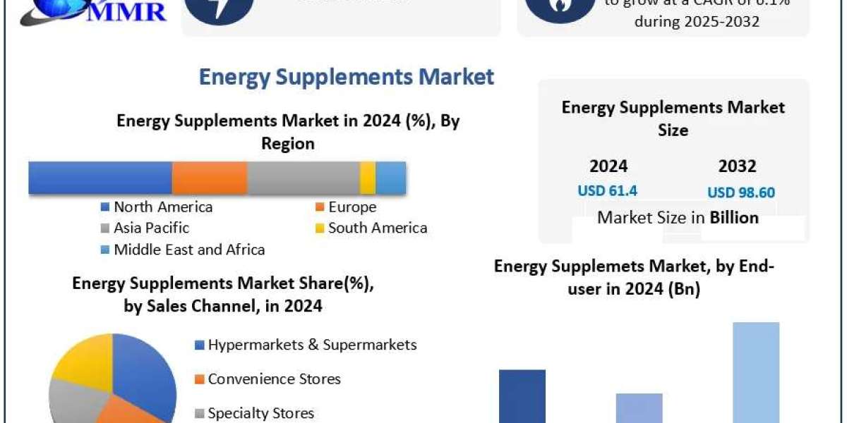 Boosting More Than Energy – Strategic Review of the Energy Supplements Market