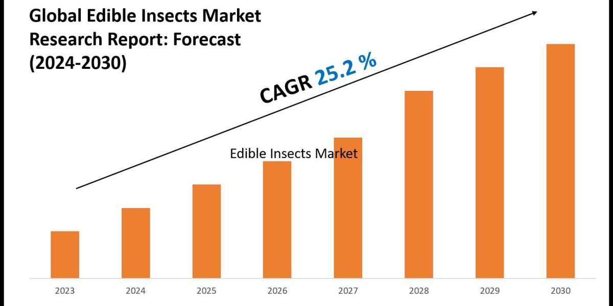 Edible Insects Market Report 2024–2030: Size, Share & Forecast