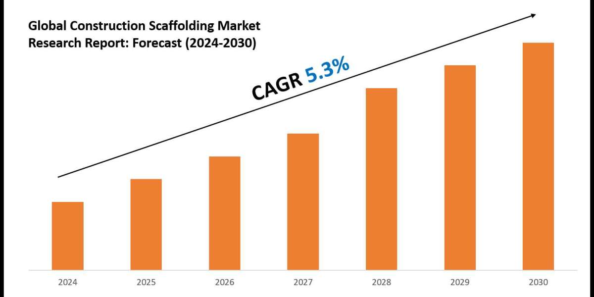 Construction Scaffolding Market Size, Share, Growth, and Forecast Analysis 2030