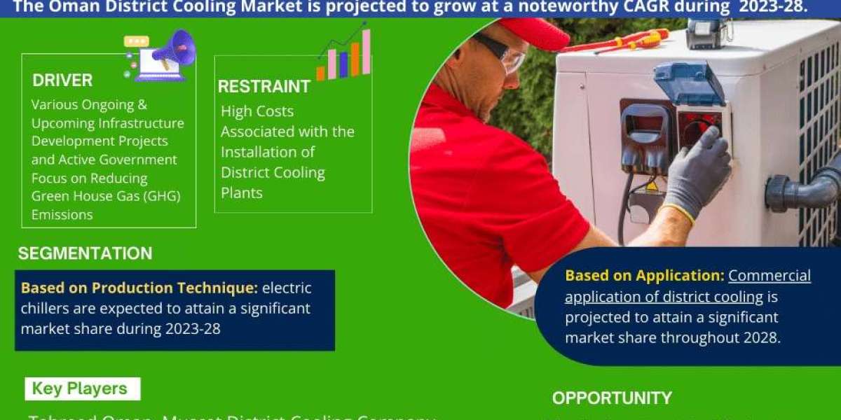 Oman District Cooling Market Size, Share, Growth, and Forecast Analysis 2028