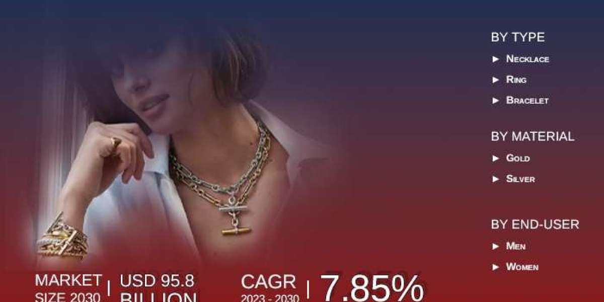 Luxury Jewelry Market A Competitive Landscape And Professional Industry Survey 2030