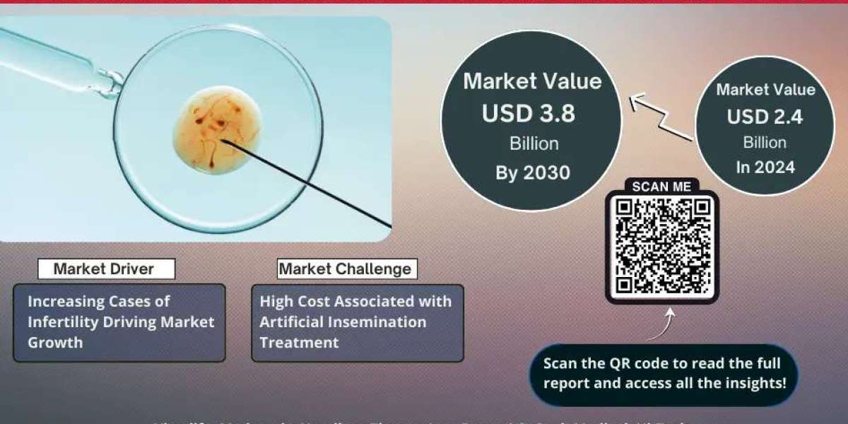 United States Artificial Insemination Market Insights 2025–2030: Value, Share & Analysis