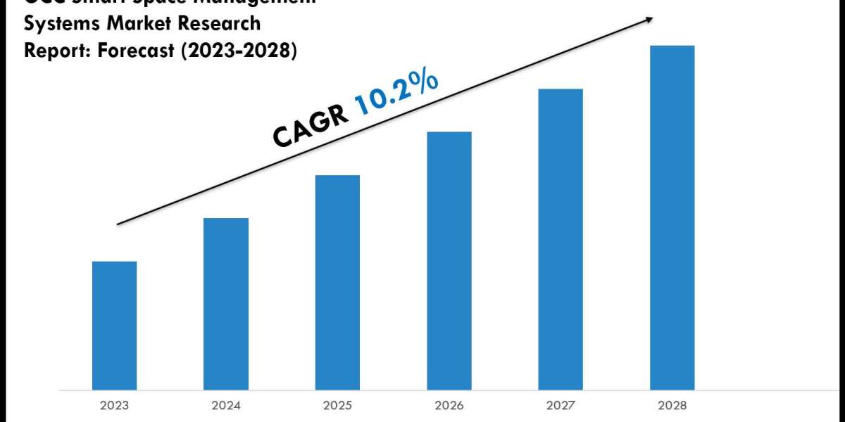GCC Smart Space Management Systems Market Forecast: Growth Drivers & Outlook to 2028