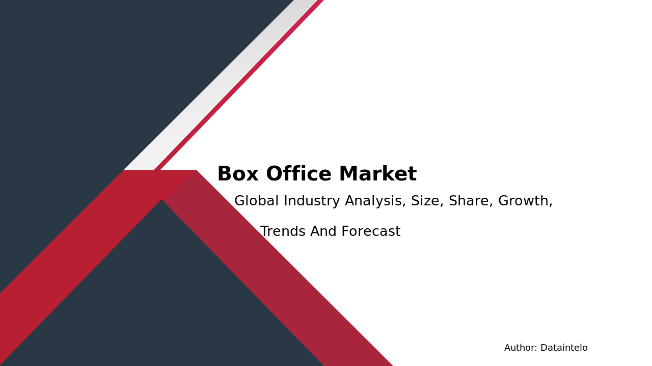 Box Office Market Report | Global Forecast From 2025 To 2033