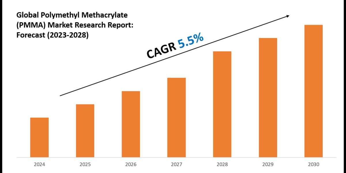 Polymethyl Methacrylate (PMMA) Market Forecast: Demand, Value & Player Insights 2028