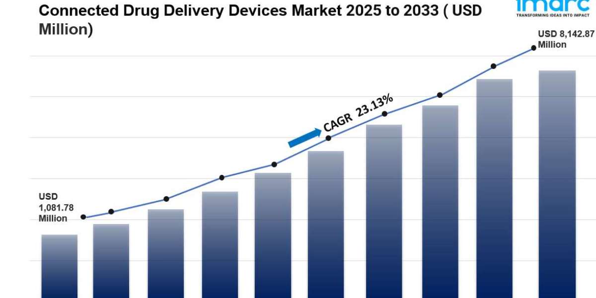 Connected Drug Delivery Devices Market Size, Share Analysis And Industry Report 2025-2033
