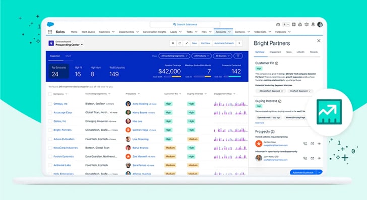 Propel Your Sales Forward: A Complete Guide to AI in Salesforce