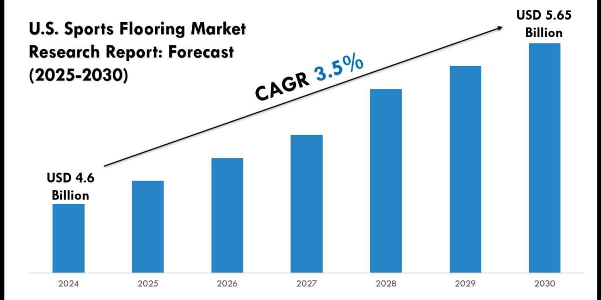 U.S. Sports Flooring Market Key Drivers & Market Dynamics