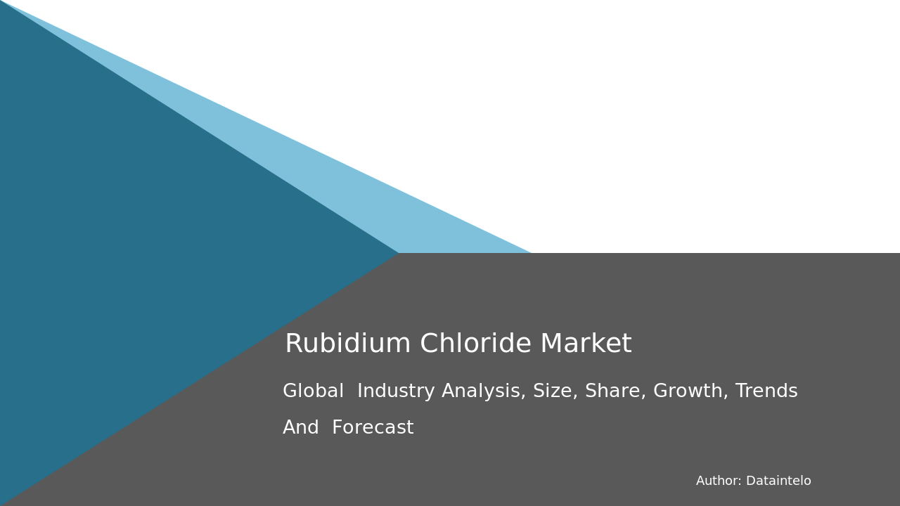 Rubidium Chloride Market Report | Global Forecast From 2025 To 2033