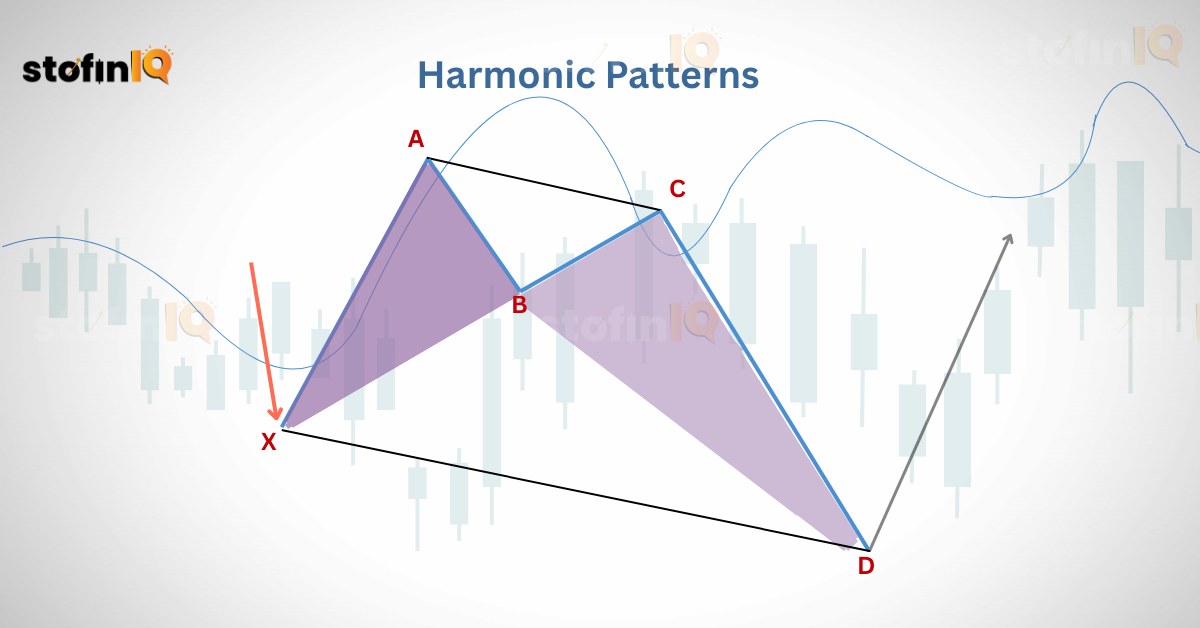 7 Essential Harmonic patterns cheat sheet for beginners