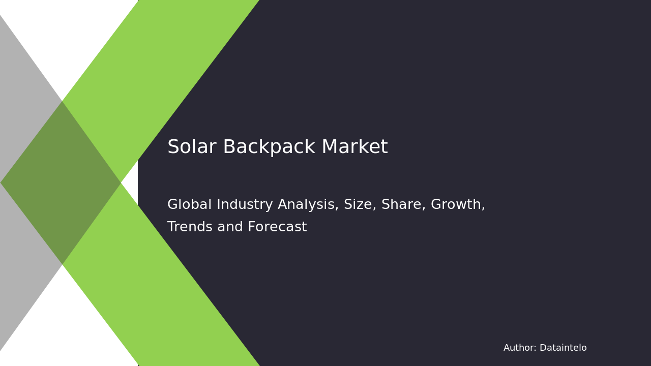 Solar Backpack Market Report | Global Forecast From 2025 To 2033