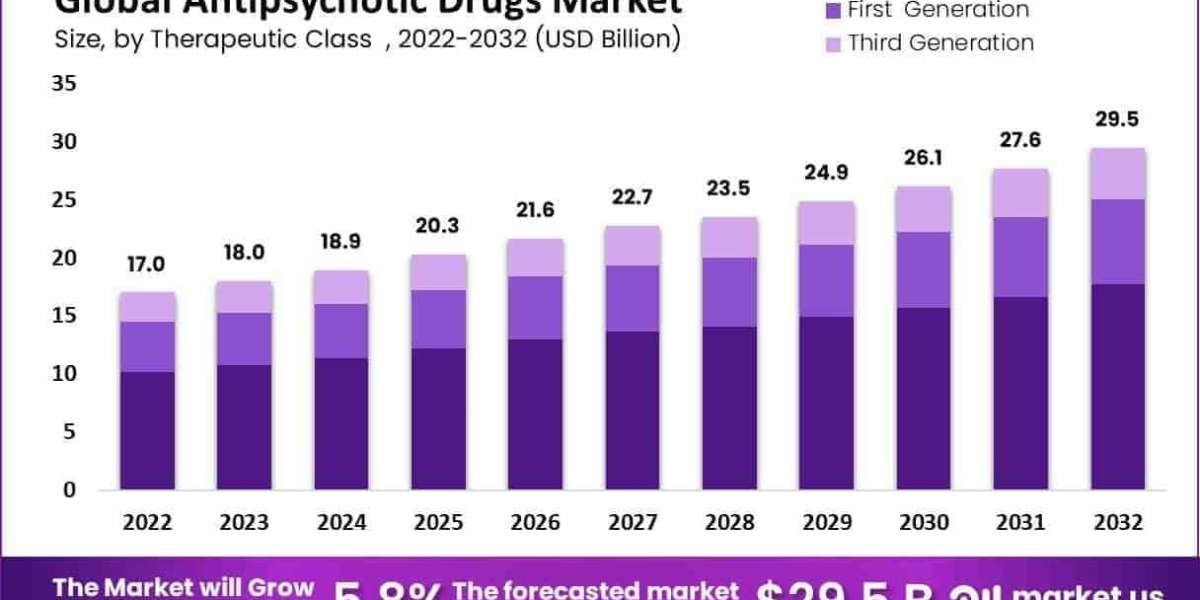 Antipsychotic Drugs Market Clinical Trial Insights and Safety Profiles