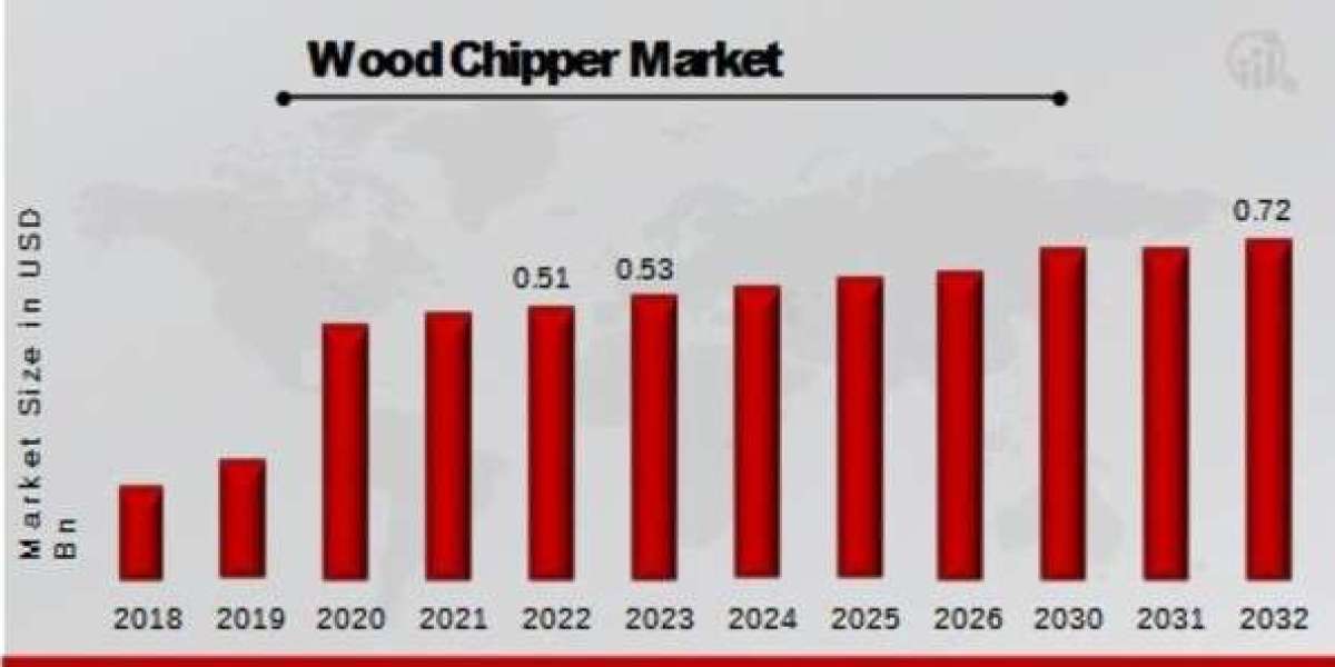 Innovation and Technology in the Modern Wood Chipper Market