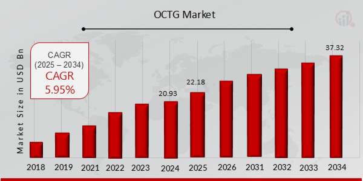 Strategic Developments in the OCTG Market