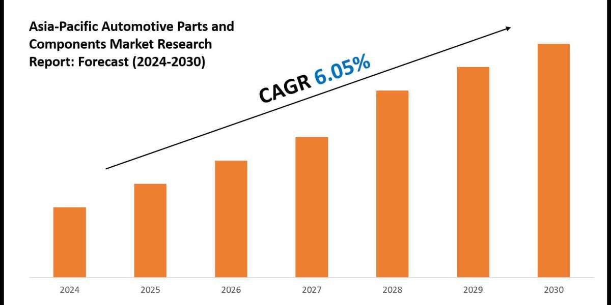 Asia-Pacific Automotive Parts and Components Market: Comprehensive Market Research Report 2030