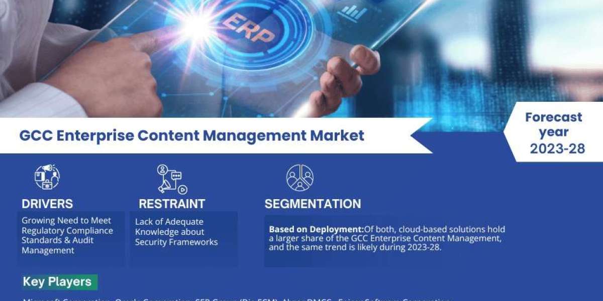 GCC Enterprise Content Management Market Value, Forecast, and Industry Overview 2028