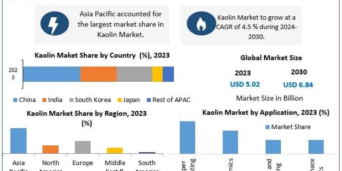 White Gold of Industry: How Kaolin Is Powering Diverse Manufacturing Sectors