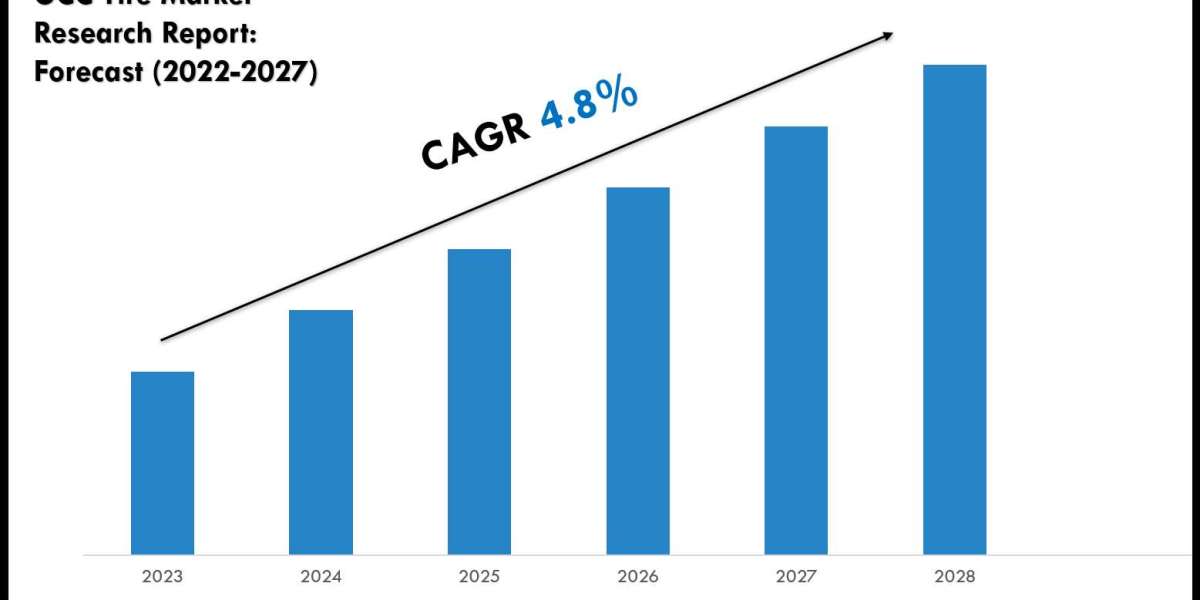 GCC Tire Market Insights 2022–2027: Value, Share & Analysis