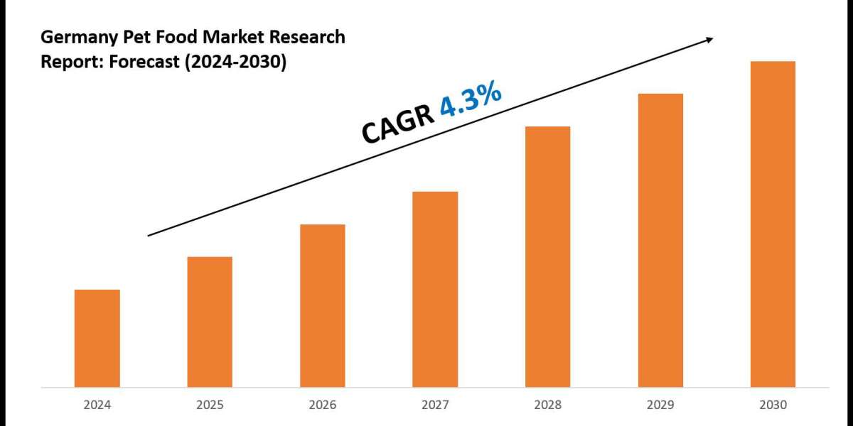 Germany Pet Food Market Trends and Growth Drivers Analysis 2030