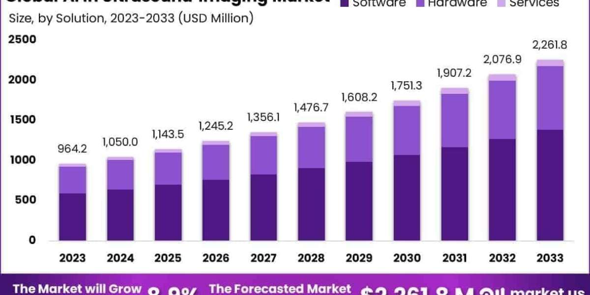 AI In Ultrasound Imaging Market Applications in Abdominal Imaging